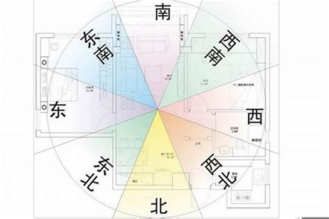 房屋坐向以誰為主|【房屋座向風水】認識房屋座向風水：坐南朝北財位佈置指南，提。